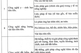 Lò phản ứng hạt nhân nhỏ - Đề xuất bước khởi động triển khai Quyết định của Thủ tướng