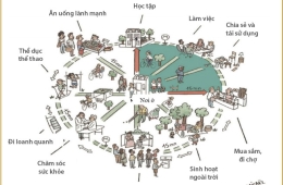 Thành phố 15 phút