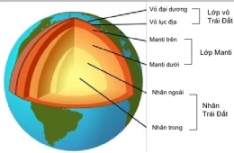 Một tổng hợp rất thú vị về các nhận định từ khoa học cổ đại và những phát hiện gần đây về Trái Đất