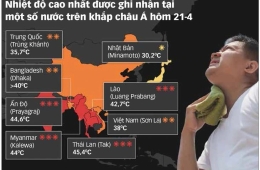 Nắng nóng ở Đông Nam Á: Giới khoa học cũng chưa biết điểm dừng