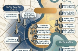 GIÁ CHUNG CƯ vẫn LEO THANG theo ngày và tháng 