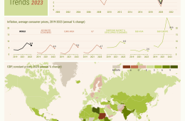 Global Economic Trends, 2023