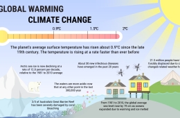 Biến đổi khí hậu: Lừa đảo hay tội ác?