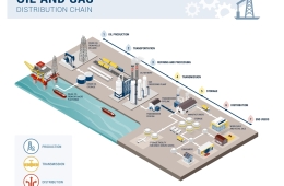 Tương Lai Dầu Mỏ và Al : Từ Nhiên Liệu Đến Nguyên Liệu