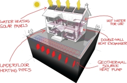 Lộ trình Năng lượng Việt Nam: Địa nhiệt