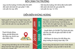 Con đường ‘thoát đáy’ của hai chu kỳ khủng hoảng bất động sản