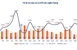 Nhiều ngân hàng chịu áp lực nợ xấu tăng nhanh