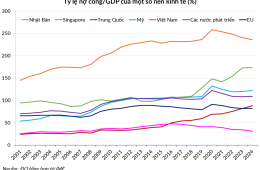 Địa chấn tài chính từ phương Đông (Kỳ 1): Tâm chấn Nhật Bản