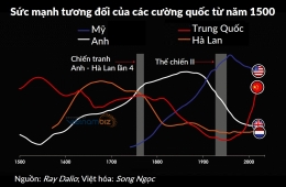 Lời nguyền địa lý: Vì sao Nga luôn phải dè chừng NATO và không thể hùng mạnh như Mỹ?