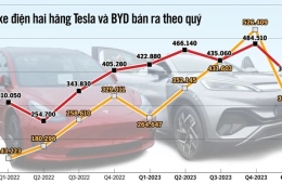 Tesla và toàn ngành xe điện cùng bết bát