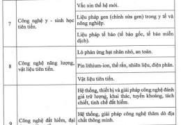 Lò phản ứng hạt nhân nhỏ - Đề xuất bước khởi động triển khai Quyết định của Thủ tướng