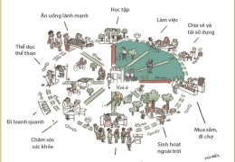 Thành phố 15 phút