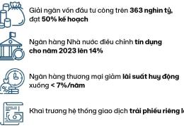 Dấu ấn bất động sản quý 3: Những "đốm sáng" trong khó khăn