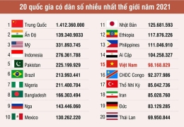 Dân Số Thế Giới 1000-1700