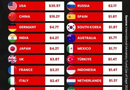 Câu lạc bộ nền kinh tế nghìn tỷ USD đang mở rộng — và châu Âu vừa có thành viên mới.