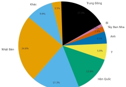 Nước Mỹ hiện duy trì khoảng 750–800 căn cứ quân sự ở nước ngoài