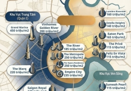 GIÁ CHUNG CƯ vẫn LEO THANG theo ngày và tháng 