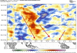 La Nina sụp đổ nhanh chóng, mở đường cho siêu El Nino năm 2026