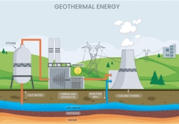Trung Quốc: Chuyển đổi năng lượng toàn cầu then chốt