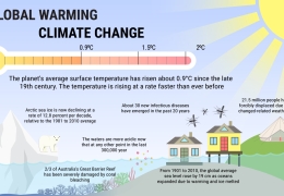 Biến đổi khí hậu: Lừa đảo hay tội ác?