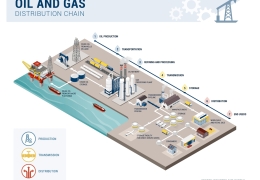 Tương Lai Dầu Mỏ và Al : Từ Nhiên Liệu Đến Nguyên Liệu