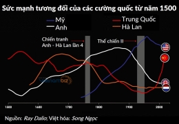Lời nguyền địa lý: Vì sao Nga luôn phải dè chừng NATO và không thể hùng mạnh như Mỹ?