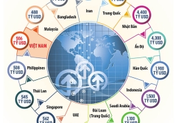 Mô hình kinh tế hỗn hợp tối ưu cho Việt Nam 2025-2040