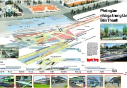 Quy hoạch bãi xe ngầm TP.HCM