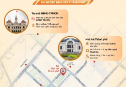 Tổ hợp giải trí, mua sắm ở 3 ga tàu điện ngầm Metro số 1